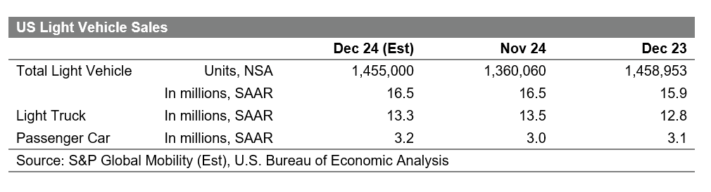 December-2024-Light-Vehicle-Sales.png