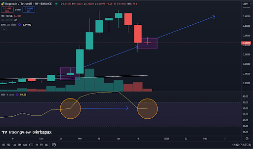 Dogecoin-price-RSI.png