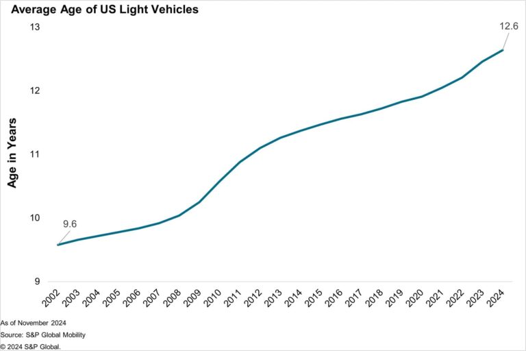 average-age-of-us-light-vehicle-_201120241503993.jpg