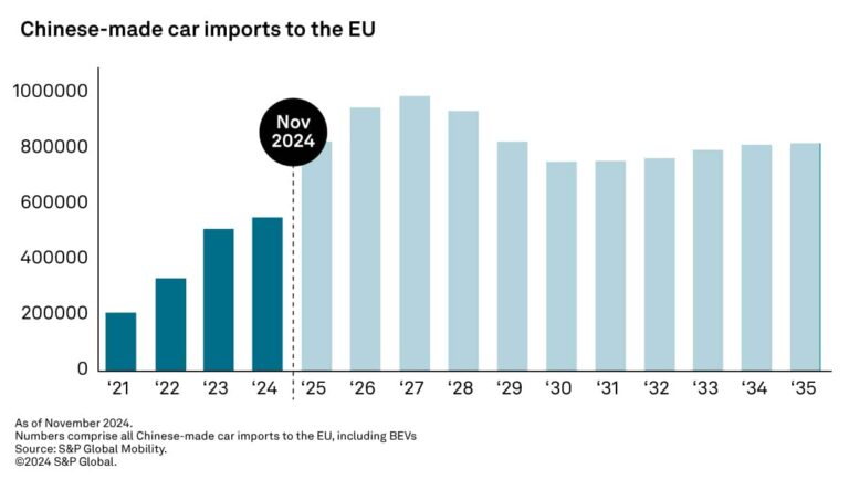 china-made-vehicle-imports-to-eu_271120240903967.jpg