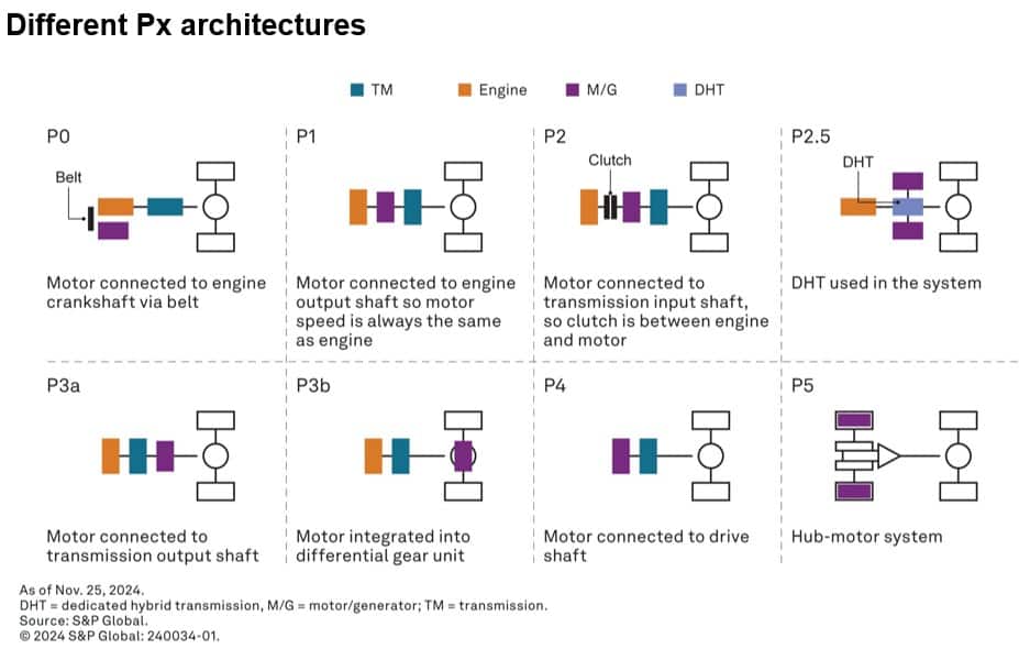different-px-architectures-3_271120240921324.jpg