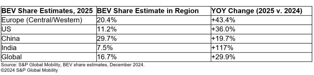 global-2025-bev-outlook_201220241511503.png