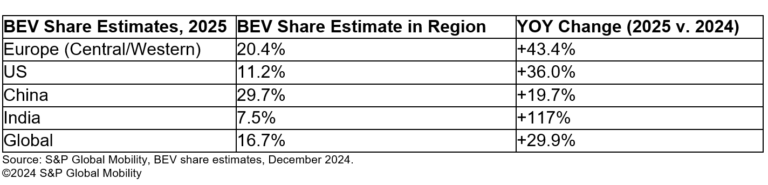 global-2025-bev-outlook_201220241511503.png