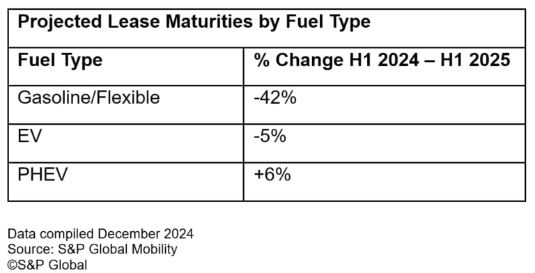 lease-returns-2024-to-2025_201220241504447.png