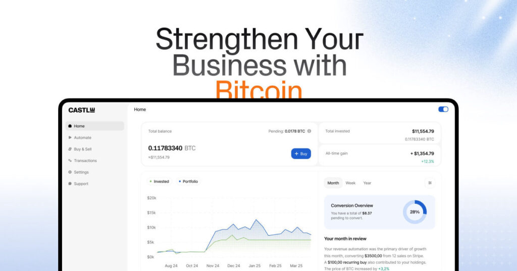 Castle-Raises-1M-to-Bring-Automated-Bitcoin-Treasury-to-Small-Medium-Sized-Businesses-2.jpg