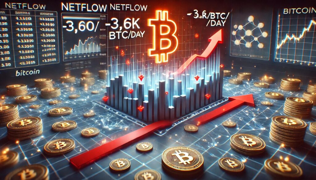 DALL·E-2025-06-03-04.56.13-A-wide-digital-illustration-showing-Bitcoin-exchange-netflow-turning-red.jpeg