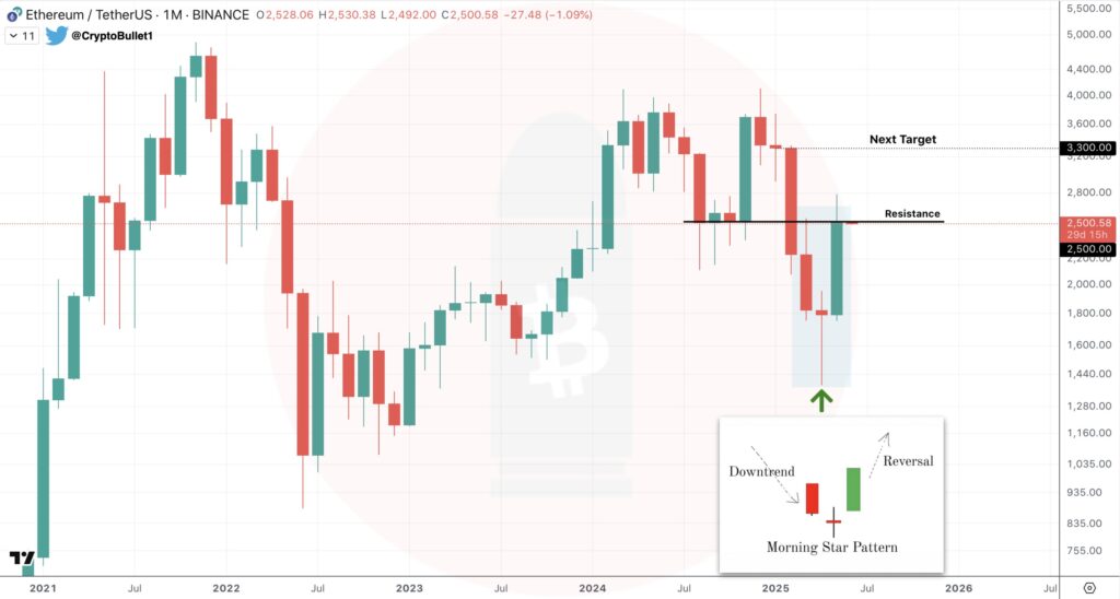 Ethereum-chart-from-Crypto-Bullet.jpeg
