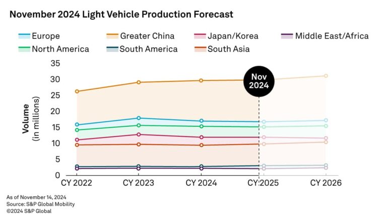 light-vehicle-production-november-2024-1200x676_141120242057397.jpg