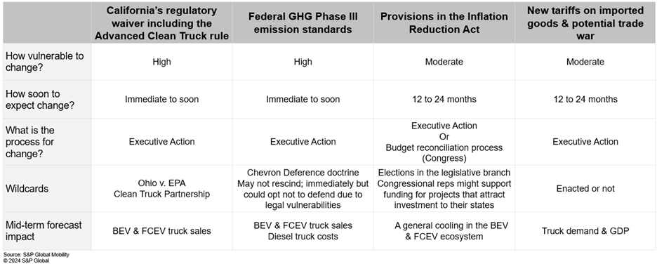 mhcv-table-scenarios_281020241905522.png