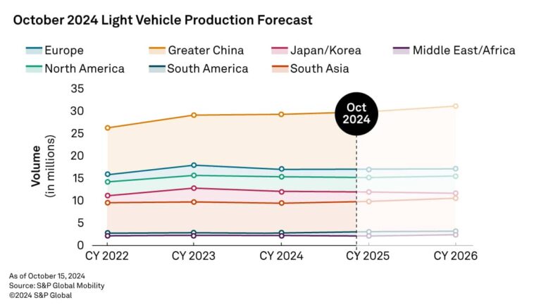 sp-light-vehicle-oct-24-1200x676_181020240922467.jpg