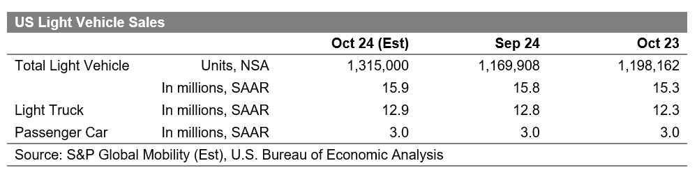us-light-vehicle-sales-october-2024_281020241816623.png